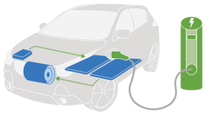 Battery-Electric Cars