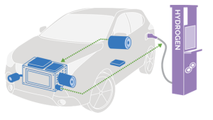 Fuel Cell Electric Cars