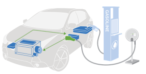 Plug-in Hybrid Electric Cars